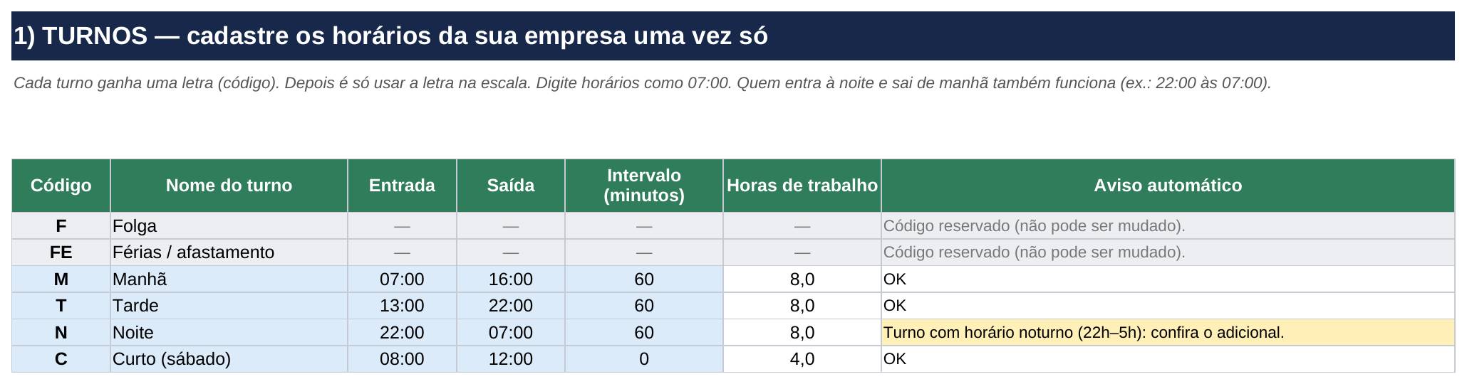Planilha real: aba Turnos