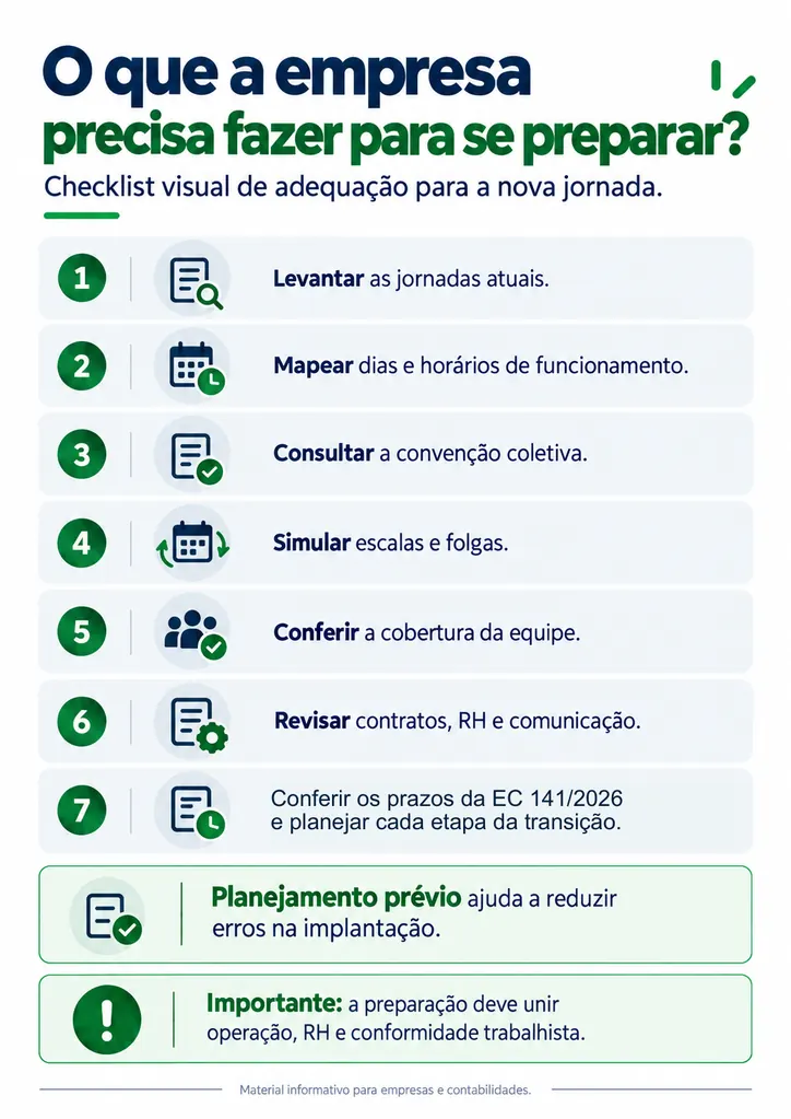 Página 10 do Guia Visual da Jornada 5x2