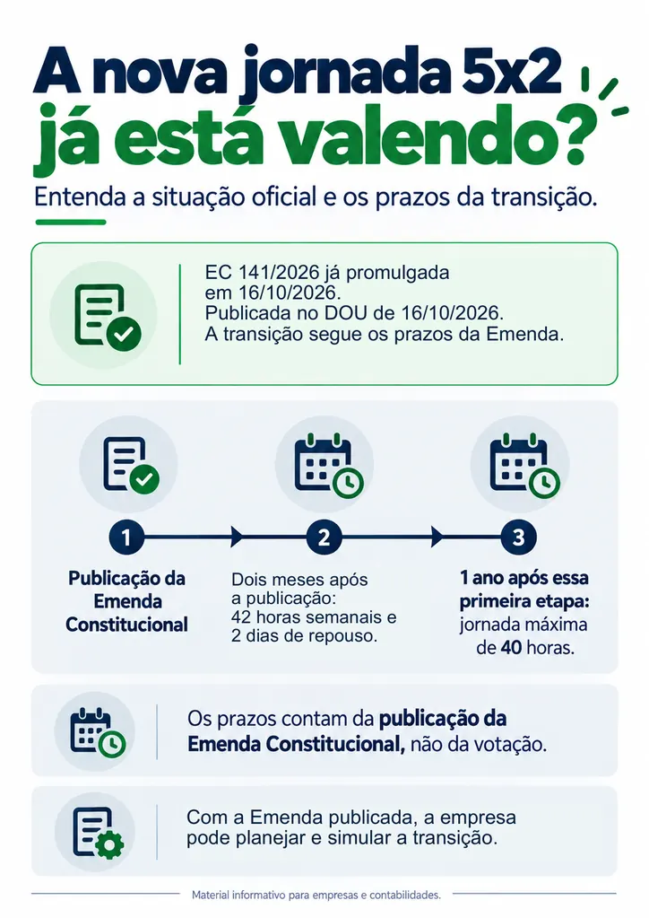 Página 2 do Guia Visual da Jornada 5x2
