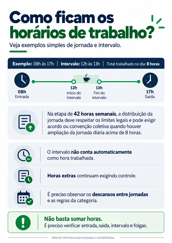 Página 3 do Guia Visual da Jornada 5x2