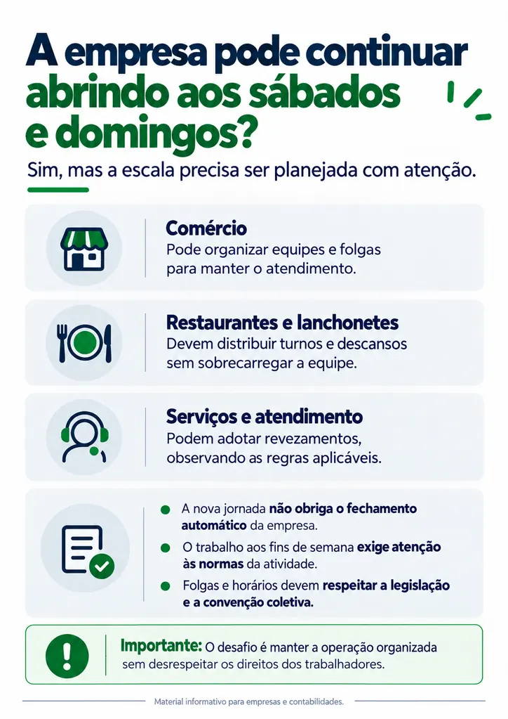 Página 5 do Guia Visual da Jornada 5x2