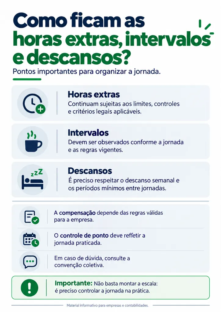 Página 8 do Guia Visual da Jornada 5x2